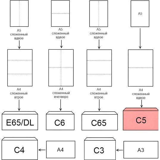 Конверт Куда-Кому С5 стрип ForPost 162х229 50шт/уп./2806