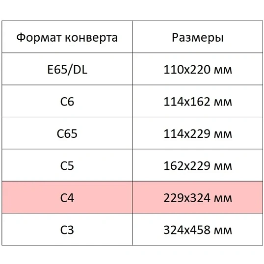 Конверт Куда-Кому С4стрип Attache Economy 90 гр 229х324 50шт/уп