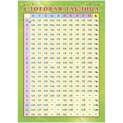 Плакат Учебный.Слоговая таблица, А4,КПЛ-322