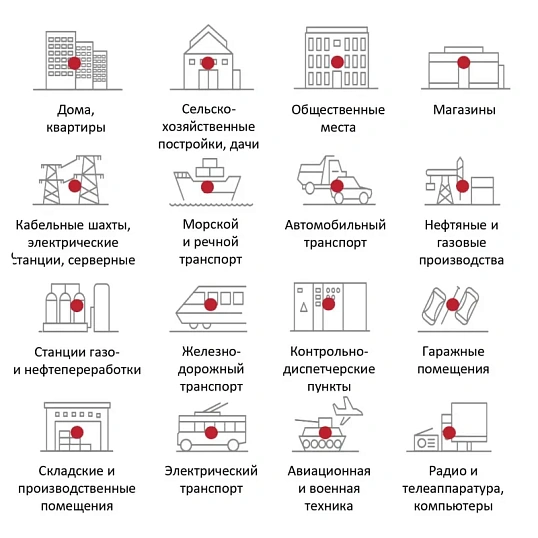 АУПП Finfire ТАБ Автономное устройство порошкового пожаротушения