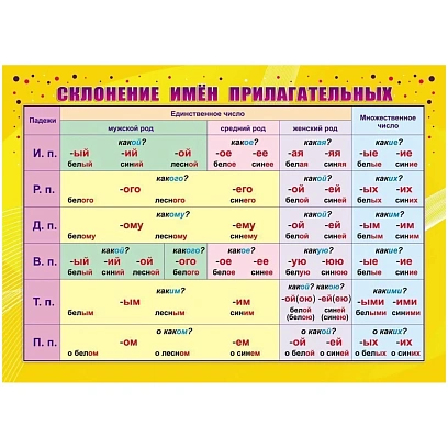 Плакат Учебный.Склонение имен прилагательных,А4,КПЛ-324