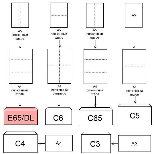 Конверт белый E65 стрип security 110х220 80г КОМУС 50шт/ уп