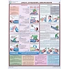 Плакат информационный оказание первой помощи пострадавшим,ком. из 6-ти лист